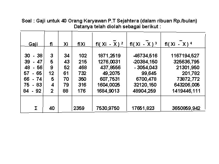 Soal : Gaji untuk 40 Orang Karyawan P. T Sejahtera (dalam ribuan Rp. /bulan)