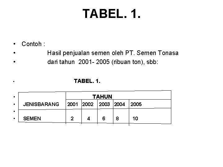 TABEL. 1. • Contoh : • Hasil penjualan semen oleh PT. Semen Tonasa •