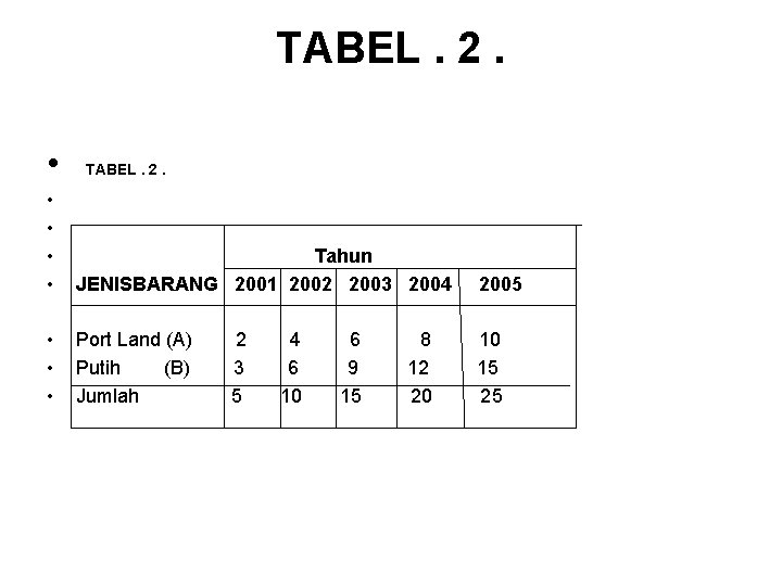 TABEL. 2. • • Tahun JENISBARANG 2001 2002 2003 2004 2005 • • •