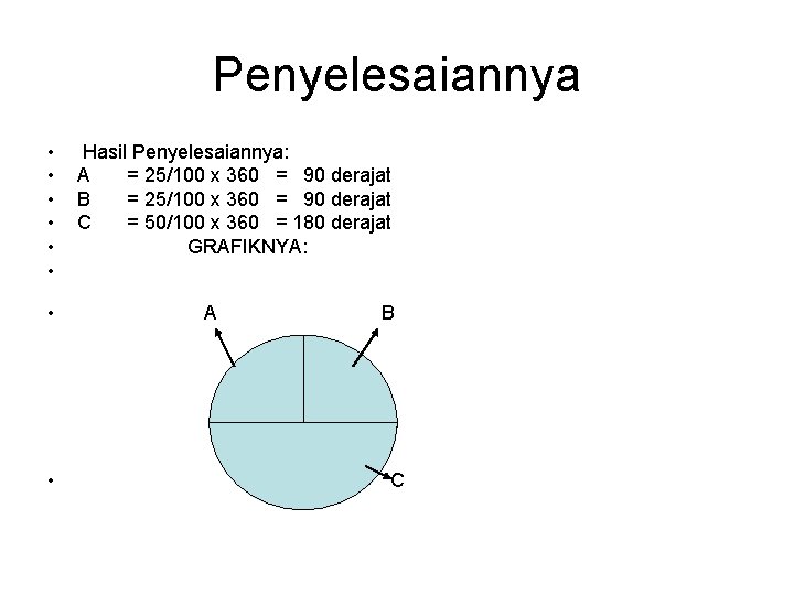 Penyelesaiannya • • • Hasil Penyelesaiannya: A = 25/100 x 360 = 90 derajat