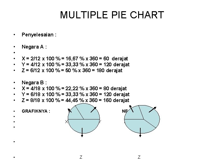 MULTIPLE PIE CHART • Penyelesaian : • • • Negara A : X =