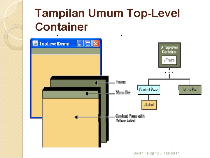 Tampilan Umum Top-Level Container Dosen Pengampu : Nur Iksan 