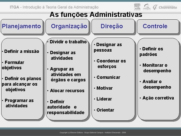 As funções Administrativas Planejamento Organização • Dividir o trabalho • Definir a missão •