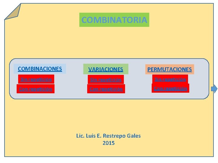 COMBINATORIA COMBINACIONES VARIACIONES PERMUTACIONES Sin repetición Con repetición Lic. Luis E. Restrepo Gales 2015