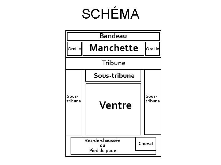 SCHÉMA 