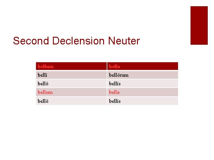 Second Declension Neuter bellum bella bellī bellōrum bellō bellīs bellum bella bellō bellīs 