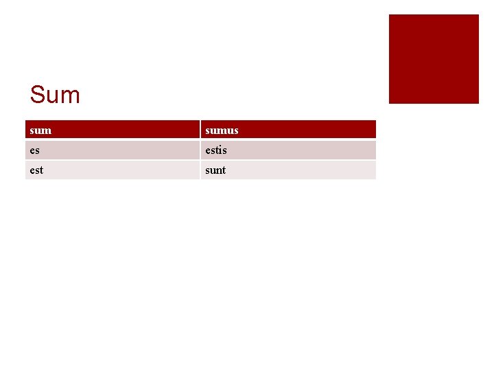 Sum sumus es estis est sunt 