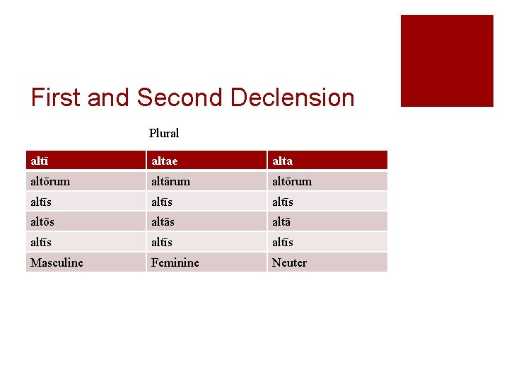 First and Second Declension Plural altī altae alta altōrum altārum altōrum altīs altōs altā