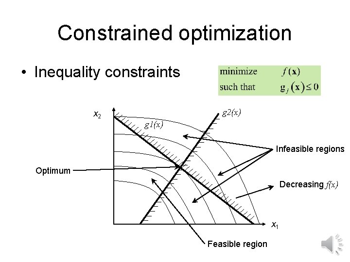 Constrained optimization • Inequality constraints x 2 g 2(x) g 1(x) Infeasible regions Optimum