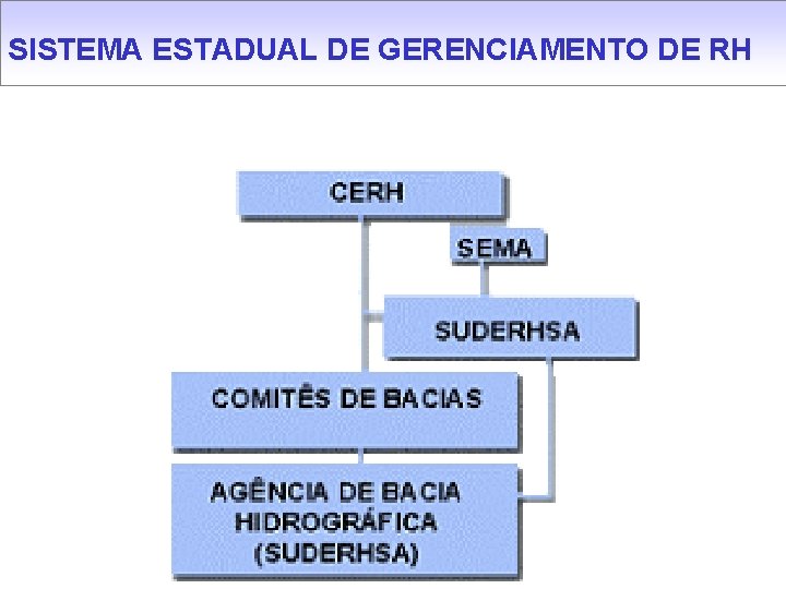 SISTEMA ESTADUAL DE GERENCIAMENTO DE RH 