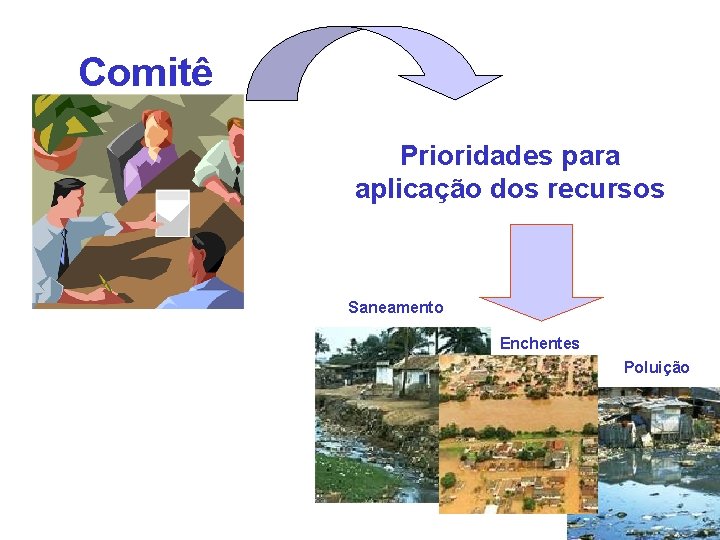 Comitê Prioridades para aplicação dos recursos Saneamento Enchentes Poluição 