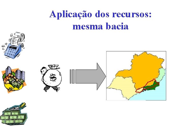 Aplicação dos recursos: mesma bacia 