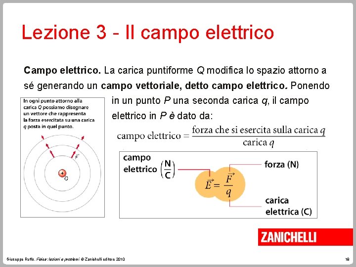 Lezione 3 - Il campo elettrico Campo elettrico. La carica puntiforme Q modifica lo