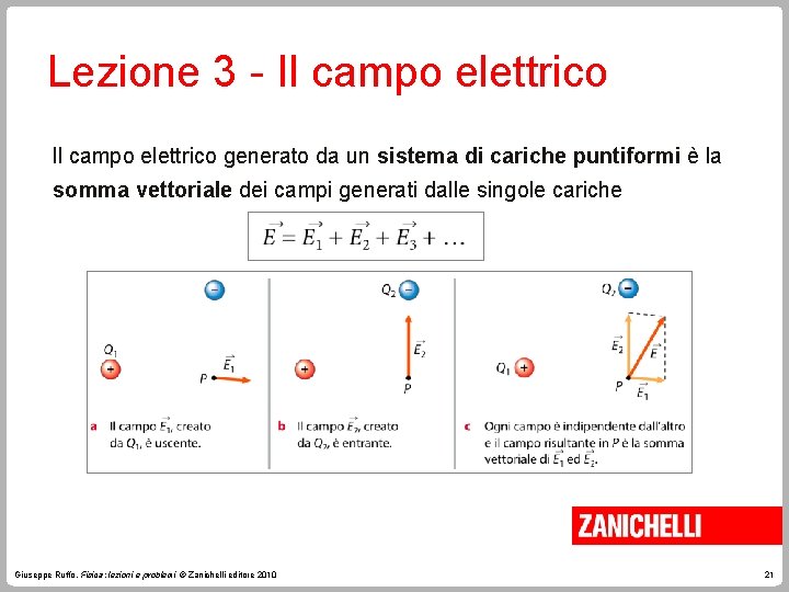 Lezione 3 - Il campo elettrico ll campo elettrico generato da un sistema di