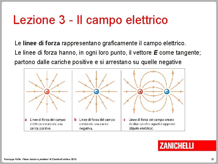 Lezione 3 - Il campo elettrico Le linee di forza rappresentano graficamente il campo