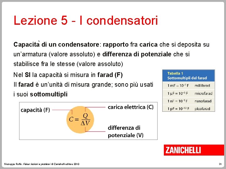 Lezione 5 - I condensatori Capacita di un condensatore: rapporto fra carica che si