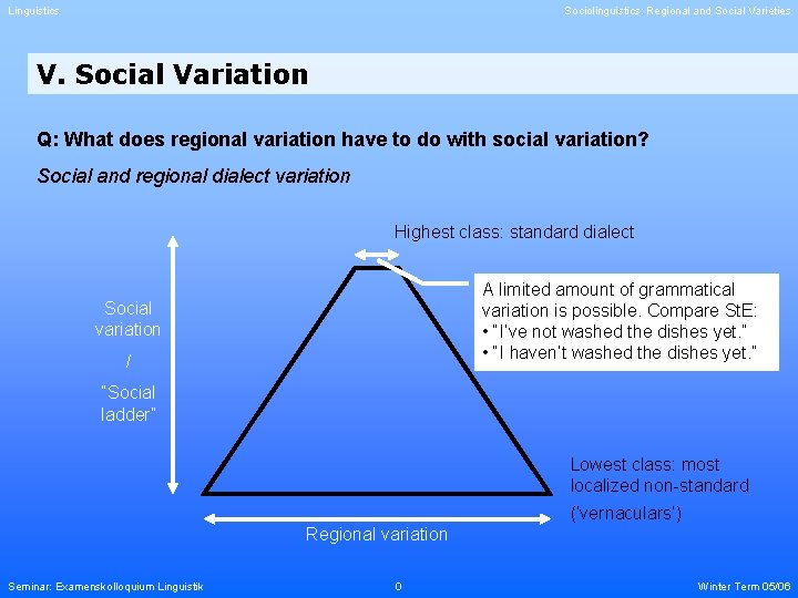 Linguistics Sociolinguistics: Regional and Social Varieties V. Social Variation Q: What does regional variation