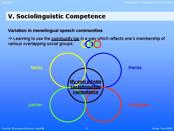 Linguistics Sociolinguistics: Regional and Social Varieties V. Sociolinguistic Competence Variation in monolingual speech communities