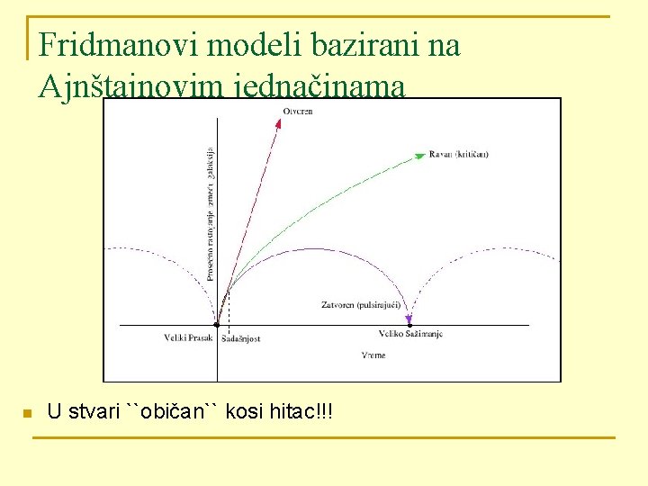 Fridmanovi modeli bazirani na Ajnštajnovim jednačinama n U stvari ``običan`` kosi hitac!!! 