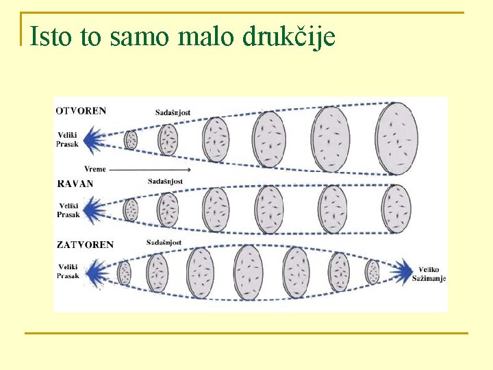 Isto to samo malo drukčije 