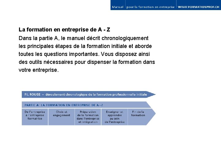 La formation en entreprise de A - Z Dans la partie A, le manuel