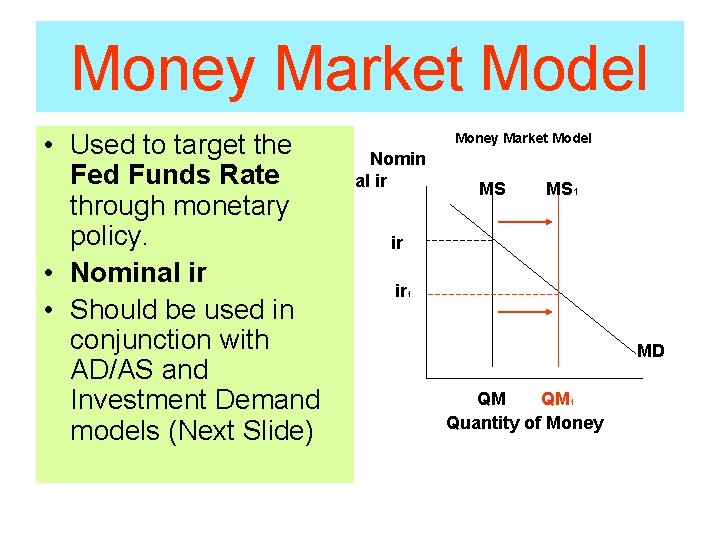 Money Market Model • Used to target the Fed Funds Rate through monetary policy.