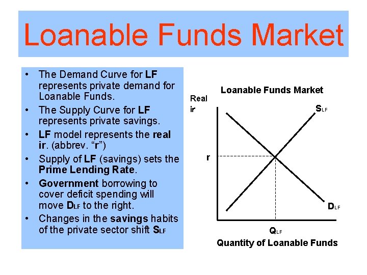 Loanable Funds Market • The Demand Curve for LF represents private demand for Loanable