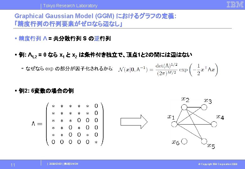 Tokyo Research Laboratory Ibm 9 Dmsm Copyright