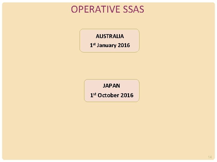 OPERATIVE SSAS AUSTRALIA 1 st January 2016 JAPAN 1 st October 2016 14 
