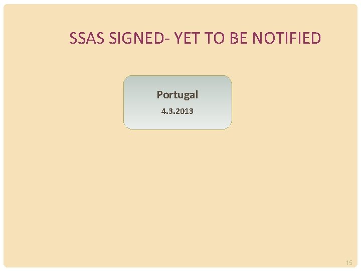SSAS SIGNED- YET TO BE NOTIFIED Portugal 4. 3. 2013 15 
