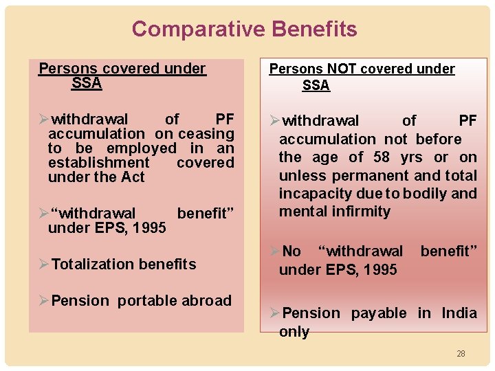 Comparative Benefits Persons covered under SSA Persons NOT covered under SSA Øwithdrawal of PF