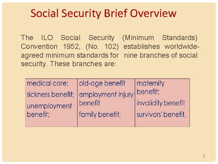 Social Security Brief Overview The ILO Social Security (Minimum Standards) Convention 1952, (No. 102)