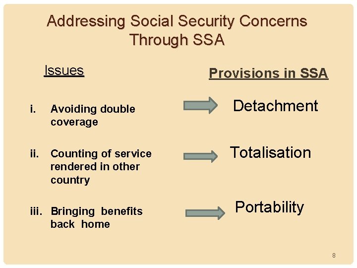 Addressing Social Security Concerns Through SSA Issues i. Avoiding double coverage ii. Counting of