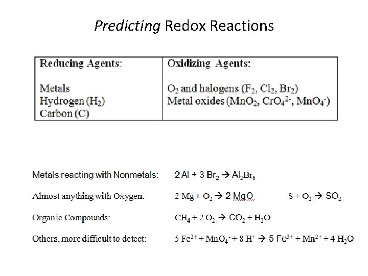 Predicting Redox Reactions 