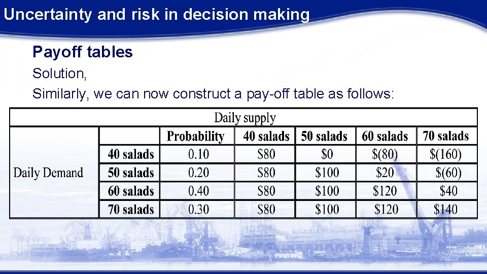 Uncertainty and risk in decision making Payoff tables Solution, Similarly, we can now construct