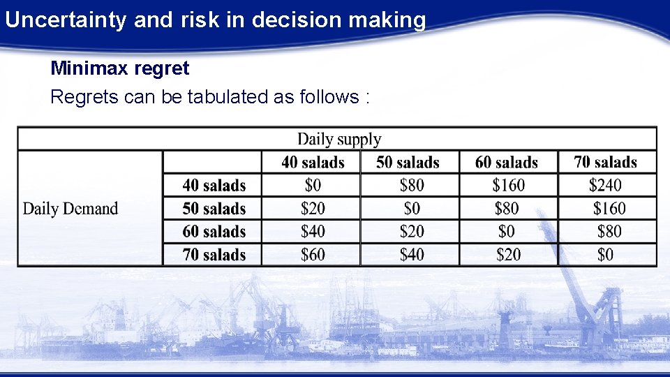 Uncertainty and risk in decision making Minimax regret Regrets can be tabulated as follows