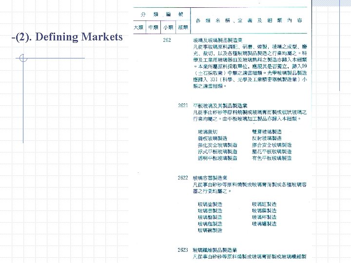 -(2). Defining Markets 