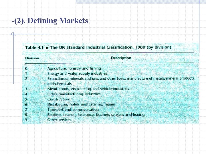 -(2). Defining Markets 