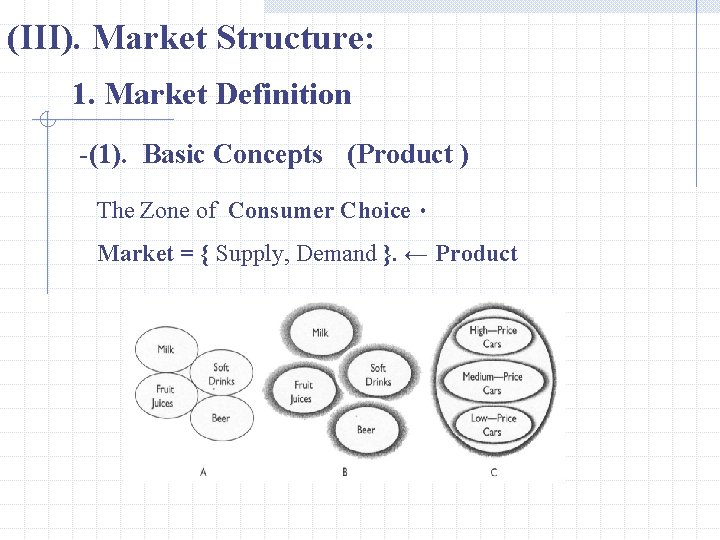 (III). Market Structure: 1. Market Definition -(1). Basic Concepts (Product ) The Zone of