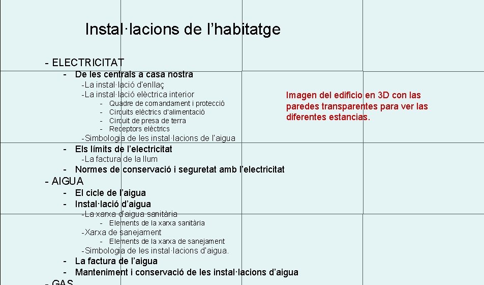 Instal·lacions de l’habitatge - ELECTRICITAT - De les centrals a casa nostra -La instal·lació