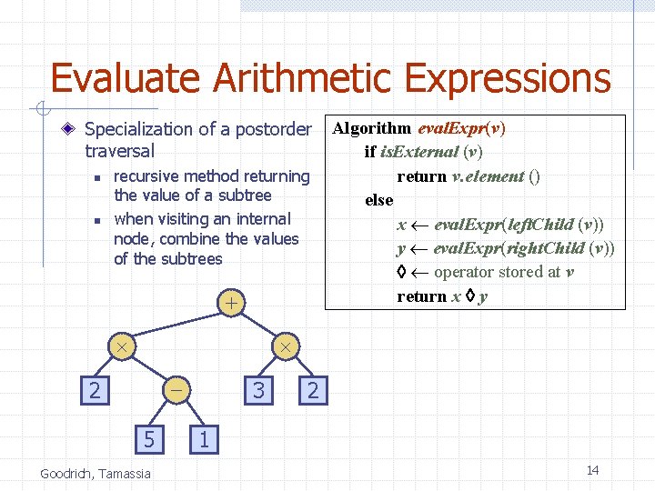 Evaluate Arithmetic Expressions Specialization of a postorder traversal n n recursive method returning the