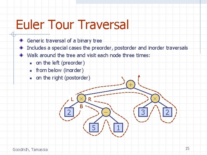 Euler Tour Traversal Generic traversal of a binary tree Includes a special cases the