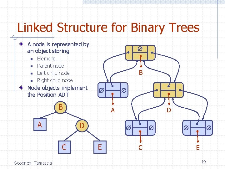 Linked Structure for Binary Trees A node is represented by an object storing n