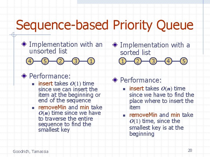 Sequence-based Priority Queue Implementation with an unsorted list Implementation with a sorted list 4