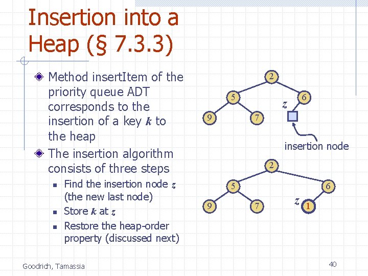 Insertion into a Heap (§ 7. 3. 3) Method insert. Item of the priority