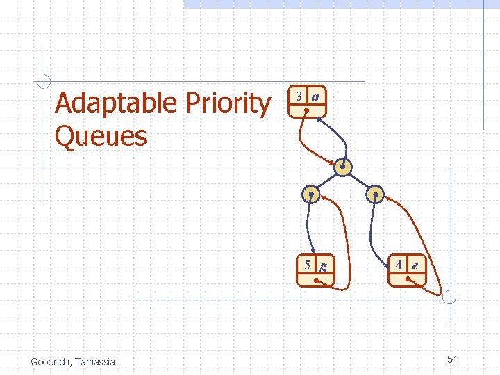Adaptable Priority Queues 3 a 5 g Goodrich, Tamassia 4 e 54 