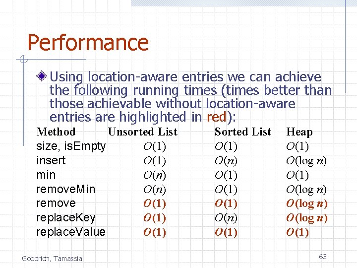 Performance Using location-aware entries we can achieve the following running times (times better than