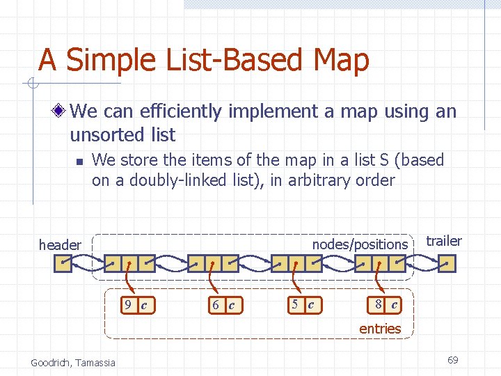 A Simple List-Based Map We can efficiently implement a map using an unsorted list