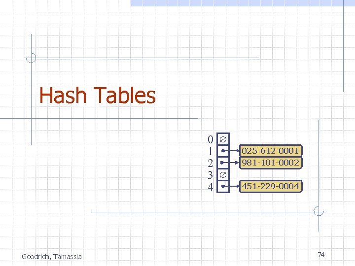 Hash Tables 0 1 2 3 4 Goodrich, Tamassia 025 -612 -0001 981 -101