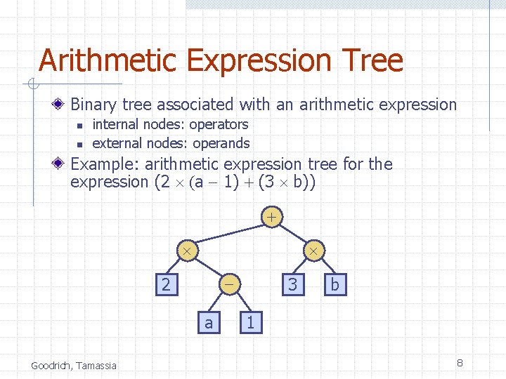 Arithmetic Expression Tree Binary tree associated with an arithmetic expression n n internal nodes: